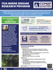 Tick-Borne Disease Research Program Summary Sheet Cover Image